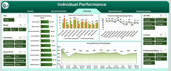 Employee Productivity Dashboard in Excel - Image 3
