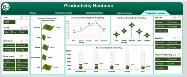 Employee Productivity Dashboard in Excel - Image 5