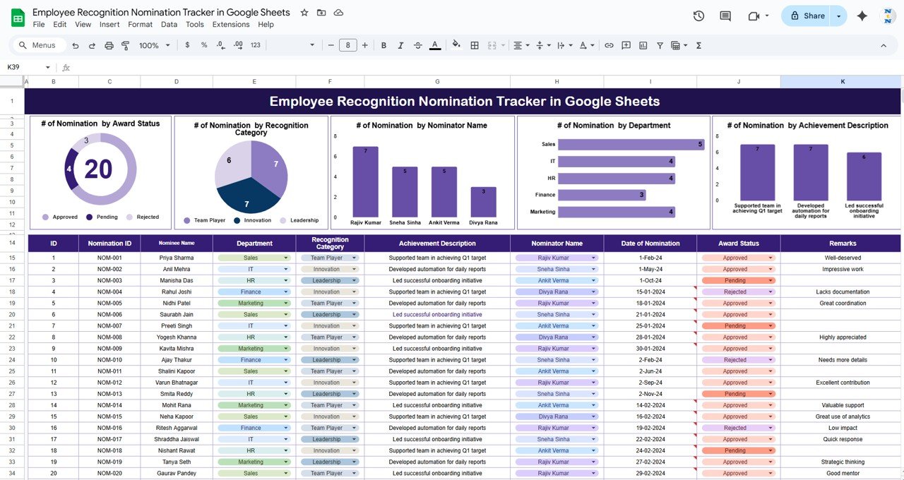 Employee Recognition Nomination Tracker