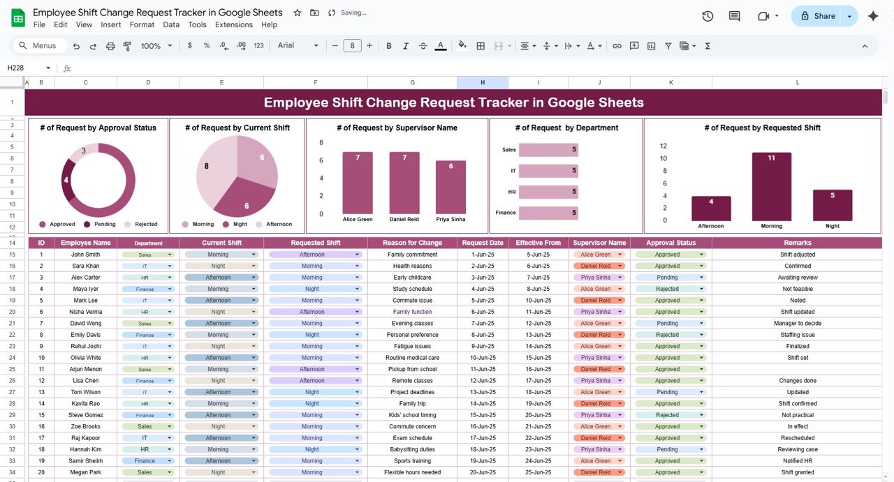 Employee Shift Change Request Tracker in Google Sheets