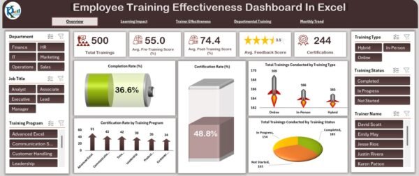 Employee Training Effectiveness Dashboard in Excel - Image 2