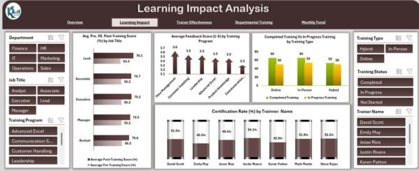 Employee Training Effectiveness Dashboard in Excel - Image 3