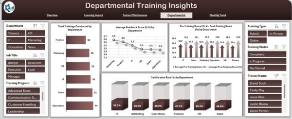 Employee Training Effectiveness Dashboard in Excel - Image 5