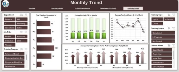 Employee Training Effectiveness Dashboard in Excel - Image 6