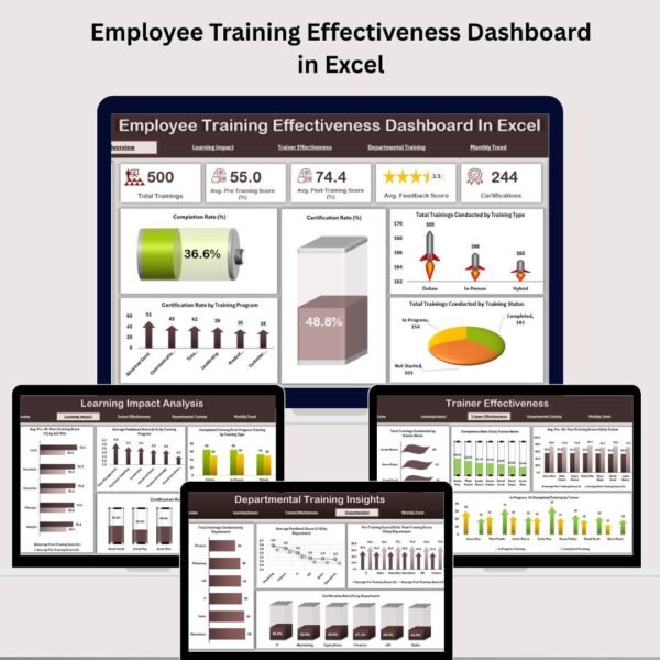 Employee Training Effectiveness Dashboard in Excel
