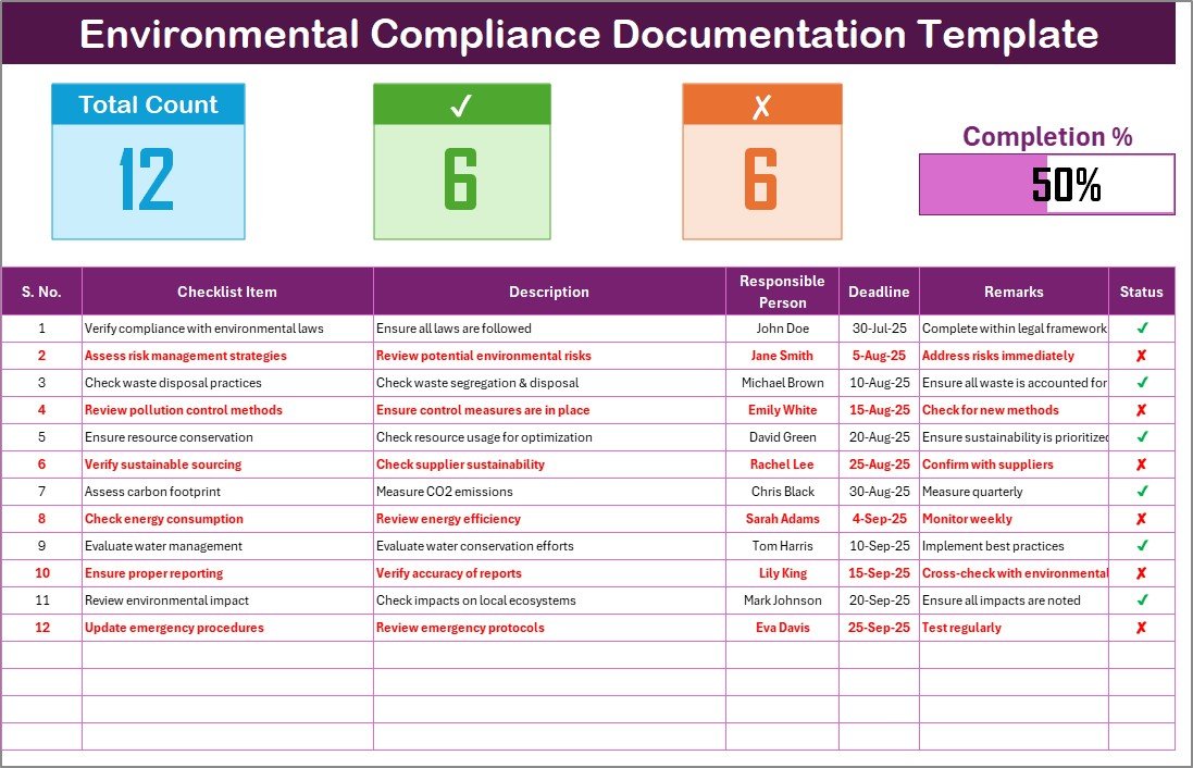 Environmental Compliance Documentation Checklist