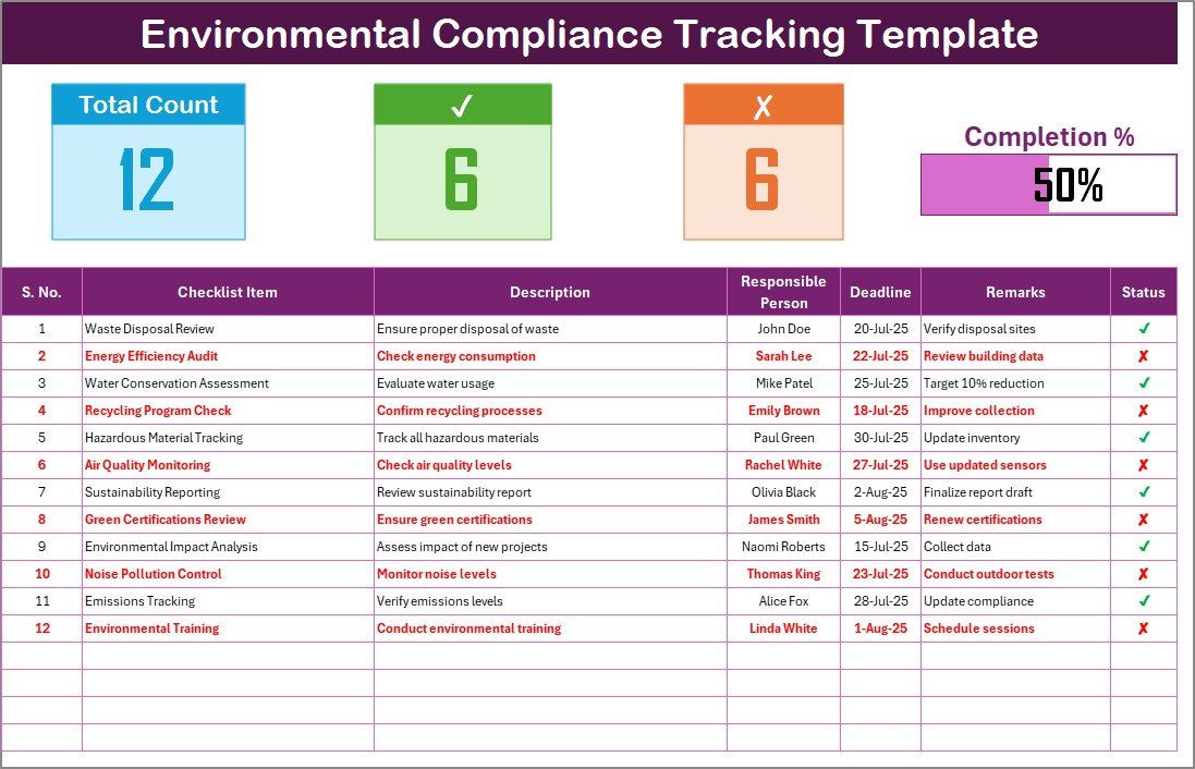 Environmental Compliance Tracking Checklist