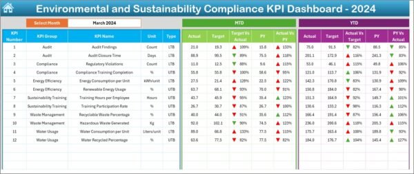 Environmental and Sustainability Compliance KPI Dashboard in Excel - Image 3