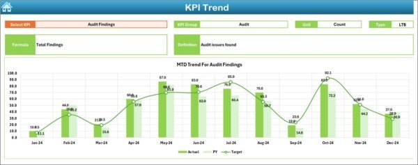 Environmental and Sustainability Compliance KPI Dashboard in Excel - Image 4