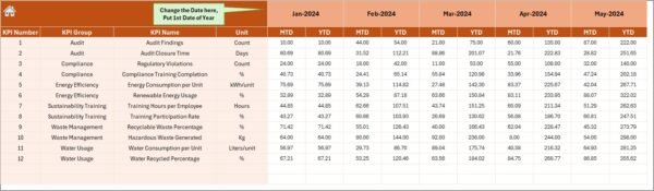 Environmental and Sustainability Compliance KPI Dashboard in Excel - Image 5