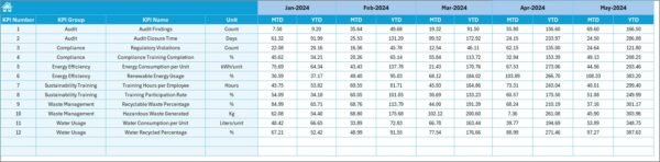 Environmental and Sustainability Compliance KPI Dashboard in Excel - Image 6