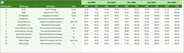 Environmental and Sustainability Compliance KPI Dashboard in Excel - Image 7