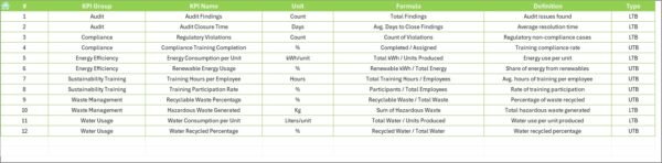 Environmental and Sustainability Compliance KPI Dashboard in Excel - Image 8