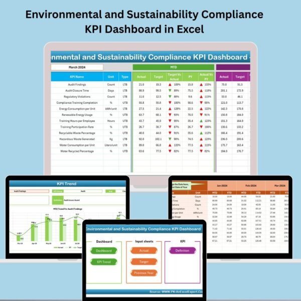 Environmental and Sustainability Compliance KPI Dashboard in Excel