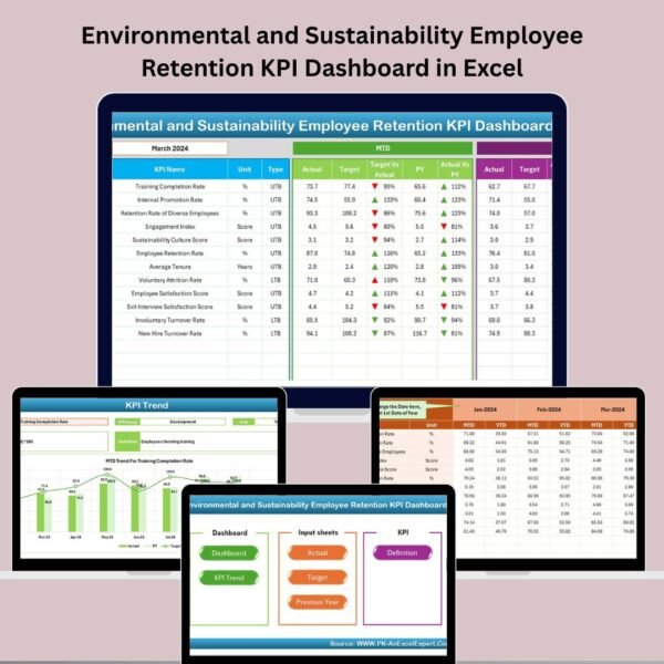 Environmental and Sustainability Employee Retention KPI Dashboard in Excel