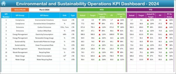 Environmental and Sustainability Operations KPI Dashboard in Excel - Image 3
