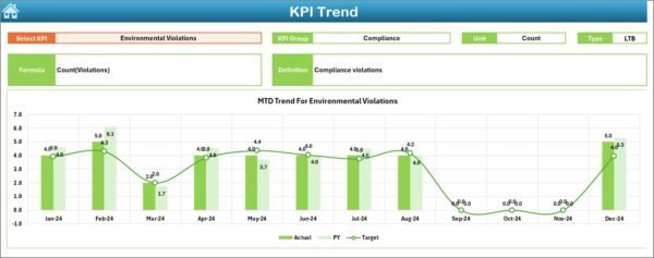 Environmental and Sustainability Operations KPI Dashboard in Excel - Image 4