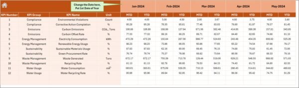 Environmental and Sustainability Operations KPI Dashboard in Excel - Image 5