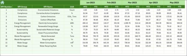 Environmental and Sustainability Operations KPI Dashboard in Excel - Image 7