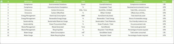 Environmental and Sustainability Operations KPI Dashboard in Excel - Image 8