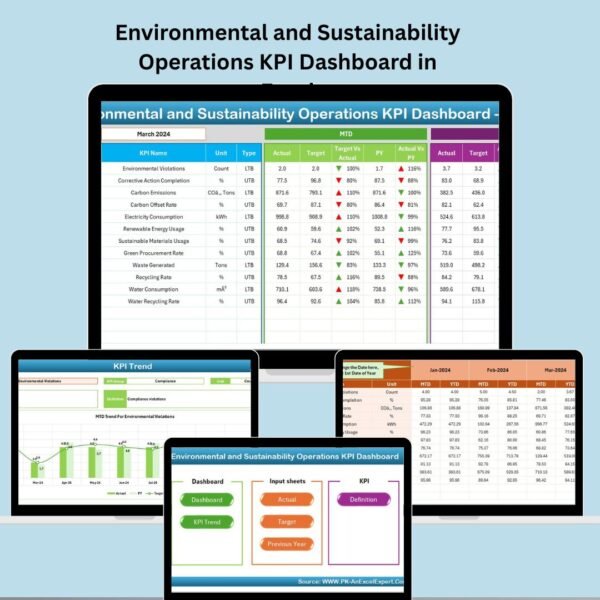 Environmental and Sustainability Operations KPI Dashboard in Excel