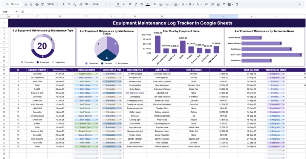 Google Sheets Starter Pack – 12 Premium Templates (Google Sheets ...