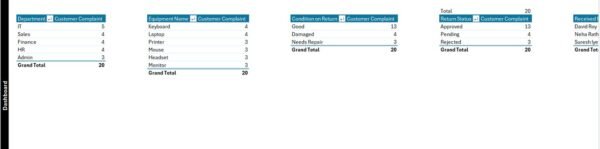 Equipment Return Tracker in Excel - Image 8