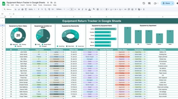 Equipment Return Tracker in Google Sheets - Image 2
