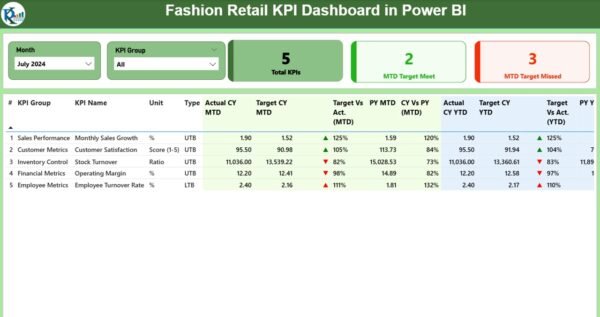 Fashion Retail KPI Dashboard in Power BI - Image 2
