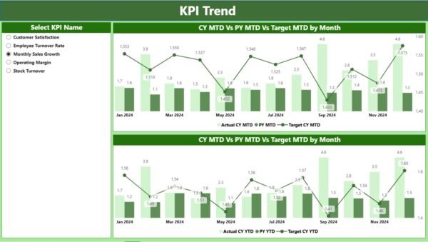 Fashion Retail KPI Dashboard in Power BI - Image 4