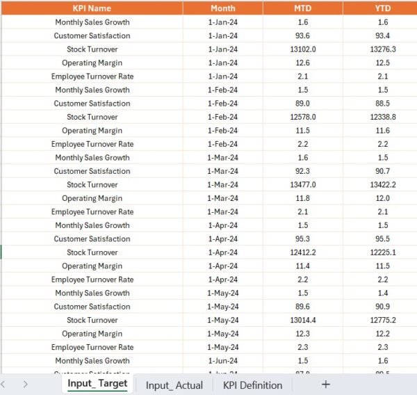 Fashion Retail KPI Dashboard in Power BI - Image 5