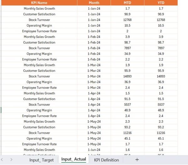 Fashion Retail KPI Dashboard in Power BI - Image 6
