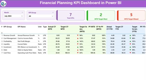 Financial Planning KPI Dashboard in Power BI - Image 2