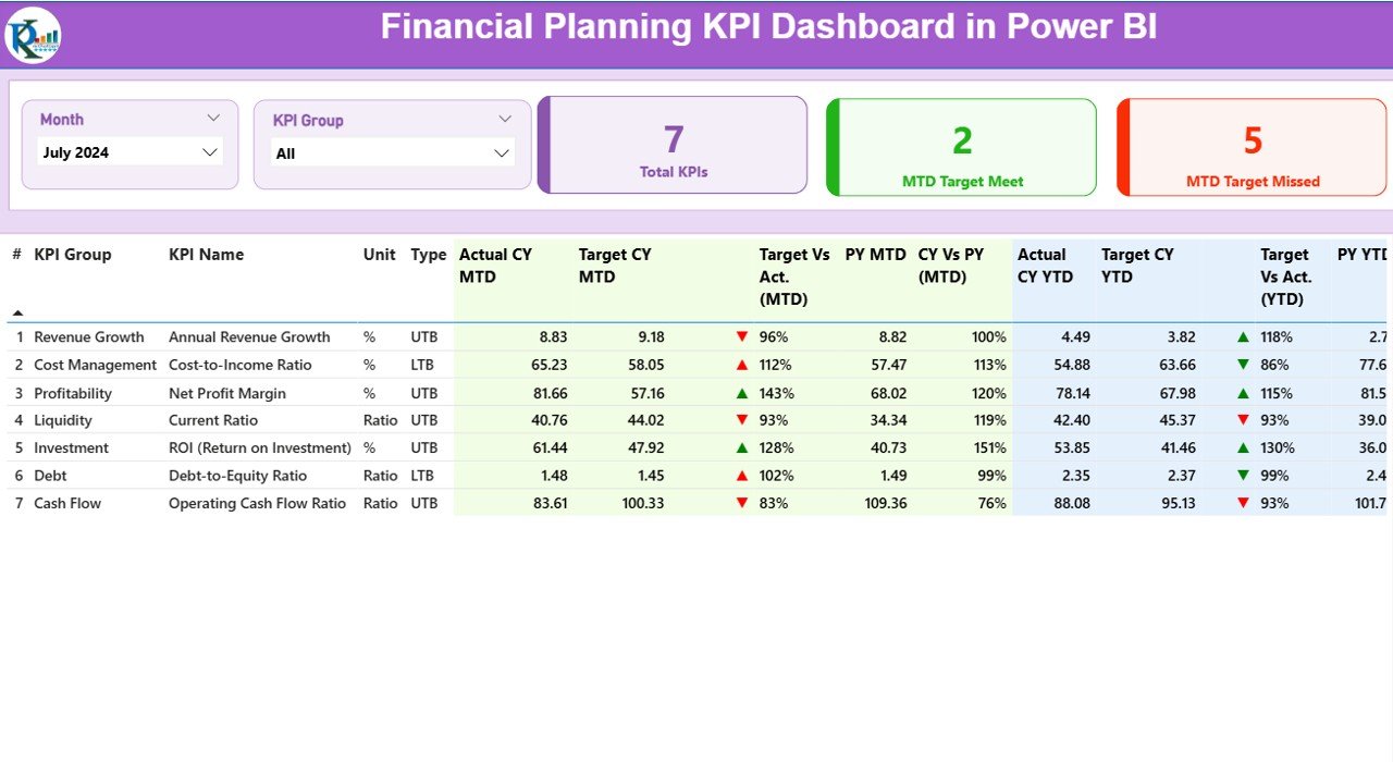Financial Planning KPI Dashboard