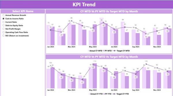 Financial Planning KPI Dashboard in Power BI - Image 3