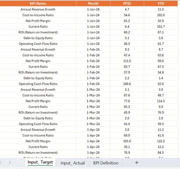 Financial Planning KPI Dashboard in Power BI - Image 5