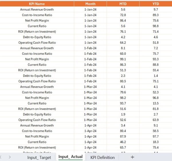 Financial Planning KPI Dashboard in Power BI - Image 6