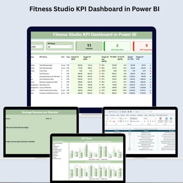 Fitness Studio KPI Dashboard in Power BI