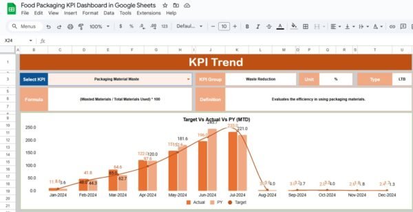 Food Packaging KPI Dashboard in Google Sheets - Image 3