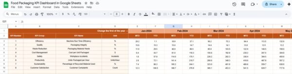 Food Packaging KPI Dashboard in Google Sheets - Image 4