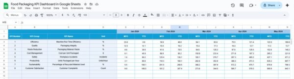 Food Packaging KPI Dashboard in Google Sheets - Image 5