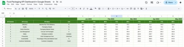 Food Packaging KPI Dashboard in Google Sheets - Image 6