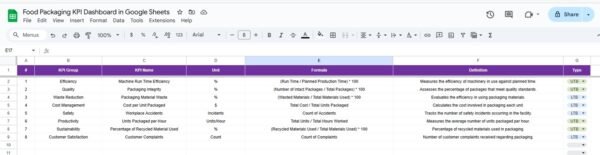 Food Packaging KPI Dashboard in Google Sheets - Image 7