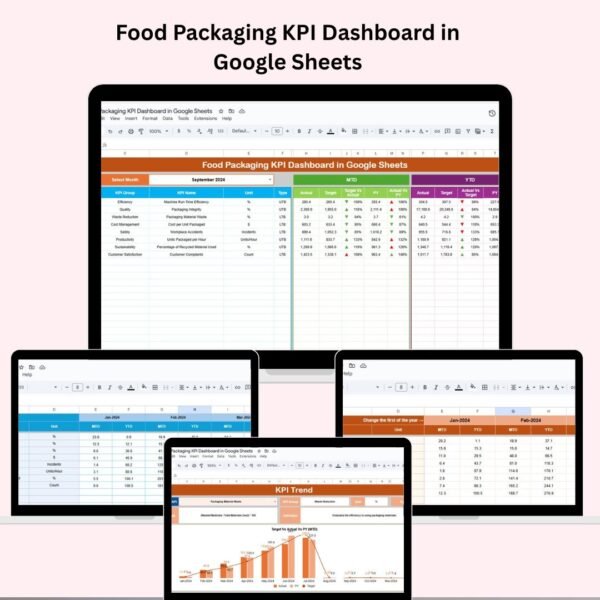 Food Packaging KPI Dashboard in Google Sheets