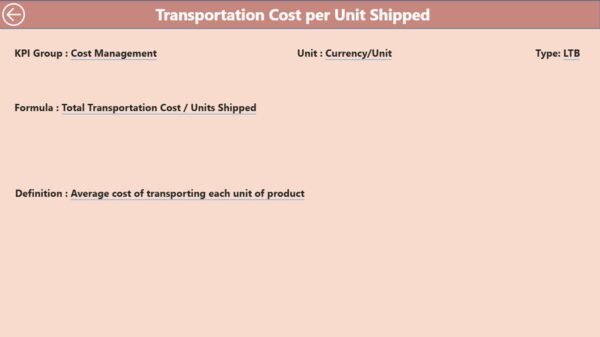 Food Supply Chain KPI Dashboard in Power BI - Image 3