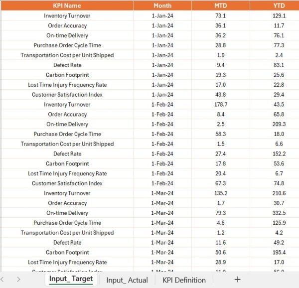 Food Supply Chain KPI Dashboard in Power BI - Image 5