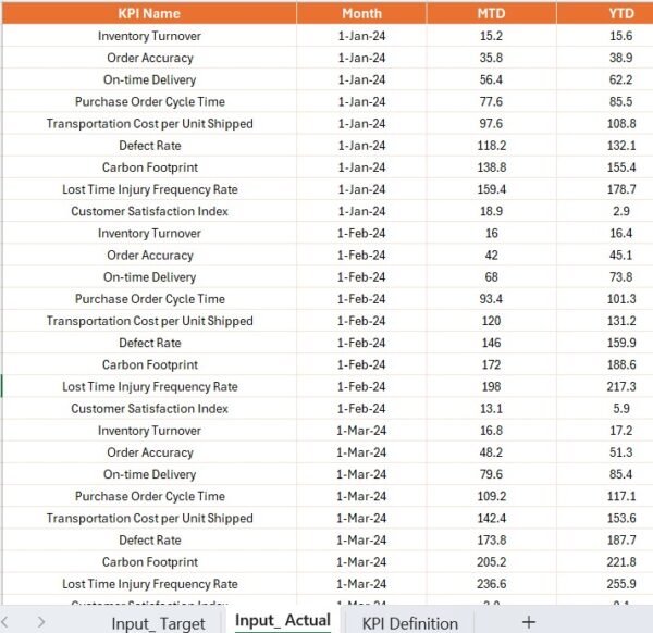 Food Supply Chain KPI Dashboard in Power BI - Image 6