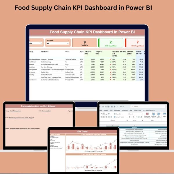 Food Supply Chain KPI Dashboard in Power BI