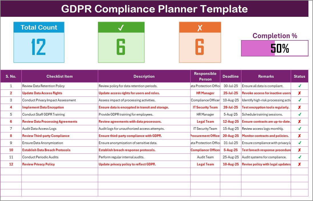 GDPR Compliance Planner Checklist