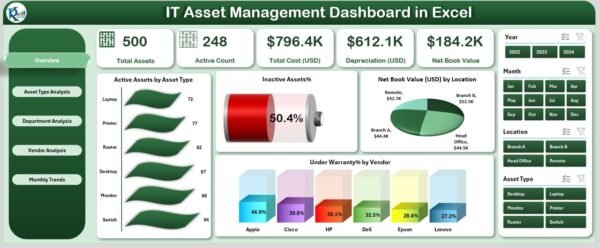 IT Asset Management Dashboard in Excel - Image 2